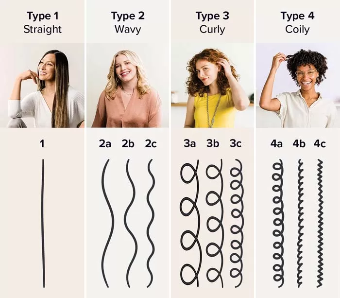 بافت مو (Curl Pattern)